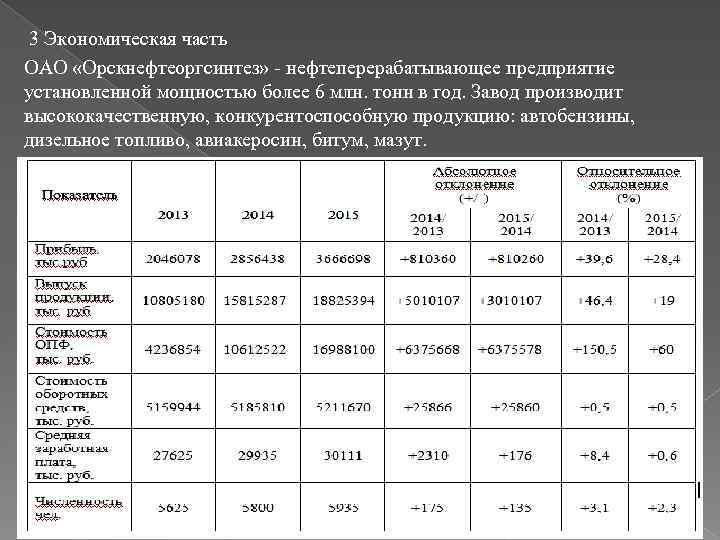 3 Экономическая часть ОАО «Орскнефтеоргсинтез» - нефтеперерабатывающее предприятие установленной мощностью более 6 млн. тонн