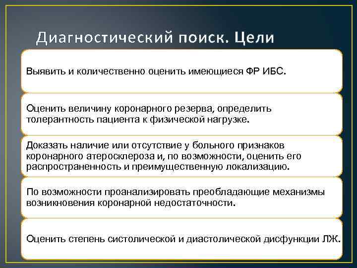 Диагностический поиск. Цели Выявить и количественно оценить имеющиеся ФР ИБС. Оценить величину коронарного резерва,
