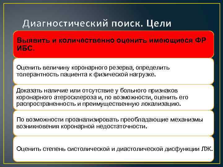 Диагностический поиск. Цели Выявить и количественно оценить имеющиеся ФР ИБС. Оценить величину коронарного резерва,