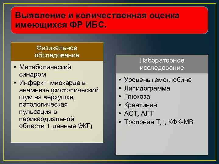 Выявление и количественная оценка имеющихся ФР ИБС. Физикальное обследование • Метаболический синдром • Инфаркт