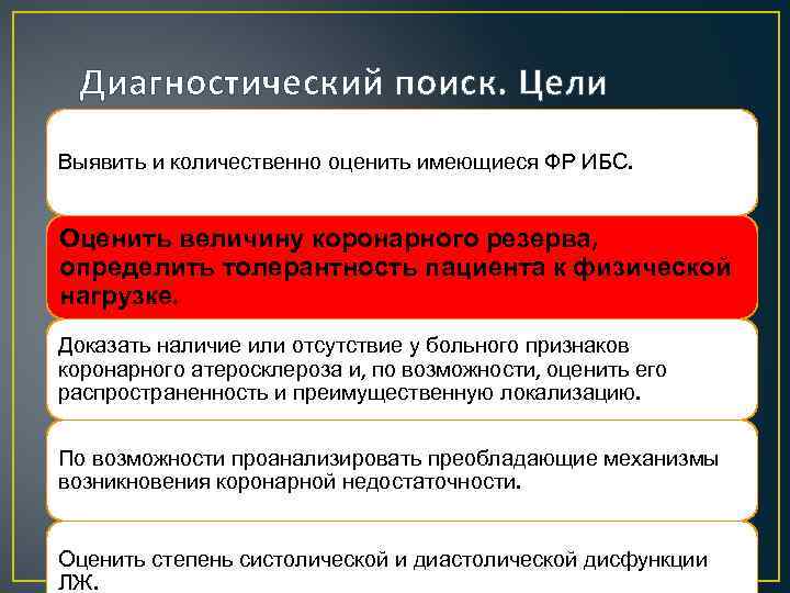 Диагностический поиск. Цели Выявить и количественно оценить имеющиеся ФР ИБС. Оценить величину коронарного резерва,