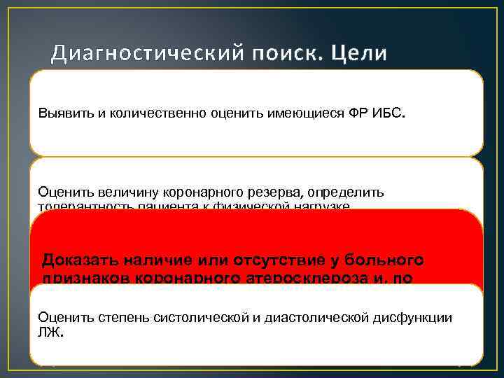 Диагностический поиск. Цели Выявить и количественно оценить имеющиеся ФР ИБС. Оценить величину коронарного резерва,