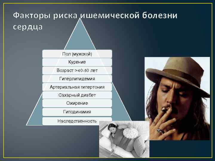 Факторы риска ишемической болезни сердца Пол (мужской) Курение Возраст >40 -50 лет Гиперлипидемия Артериальная