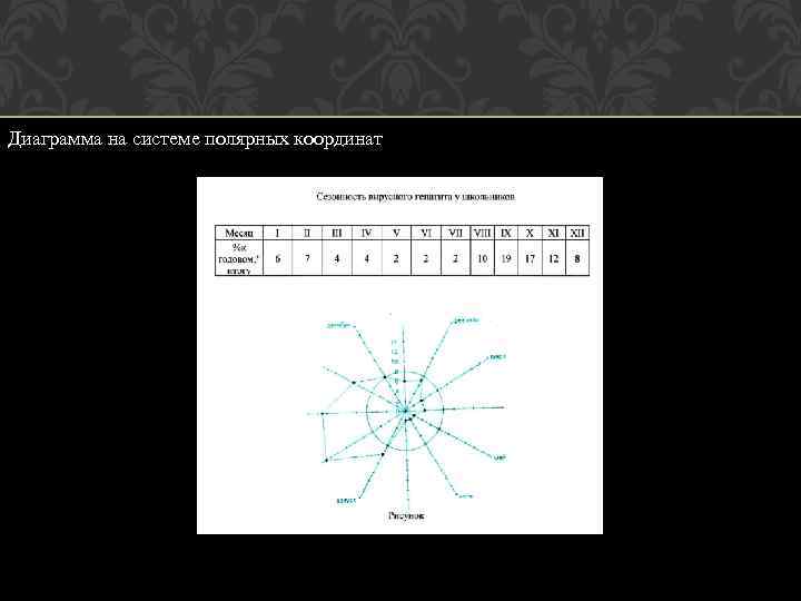 Диаграмма на системе полярных координат 