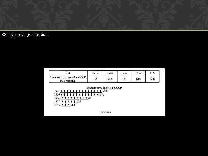 Фигурная диаграмма 