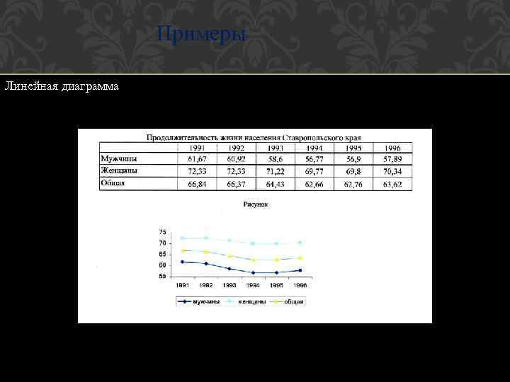Примеры Линейная диаграмма 