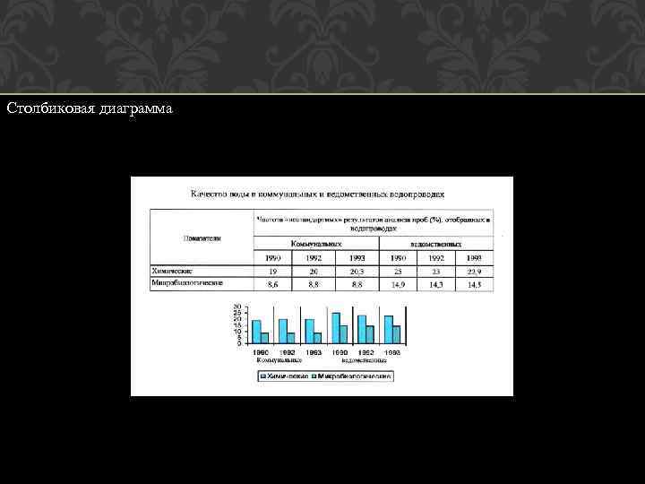 Столбиковая диаграмма 