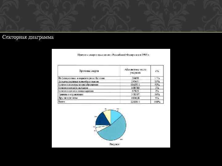 Секторная диаграмма 