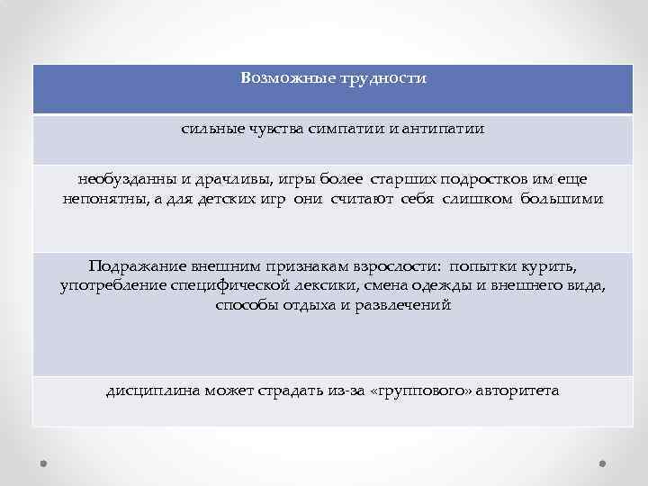 Возможные трудности сильные чувства симпатии и антипатии необузданны и драчливы, игры более старших подростков