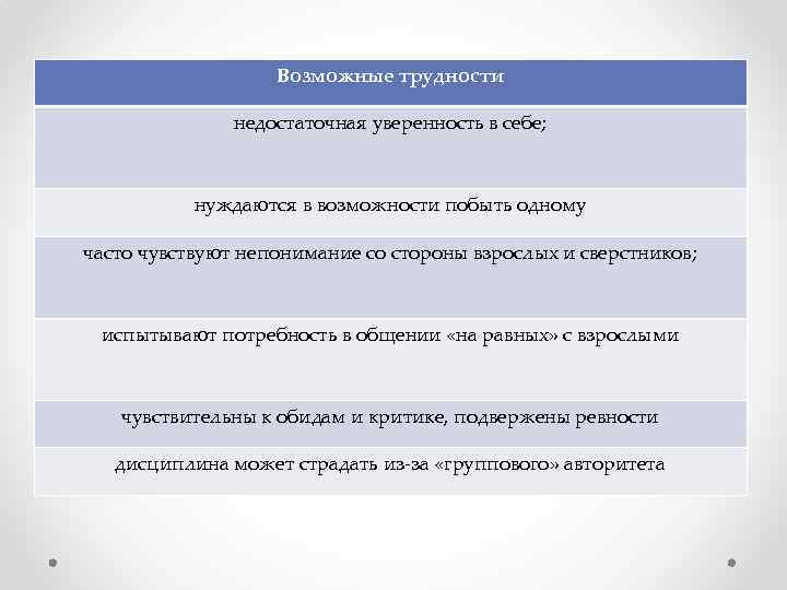 Возможные трудности недостаточная уверенность в себе; нуждаются в возможности побыть одному часто чувствуют непонимание