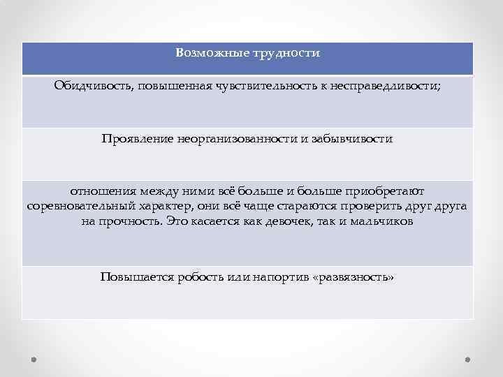 Возможные трудности Обидчивость, повышенная чувствительность к несправедливости; Проявление неорганизованности и забывчивости отношения между ними