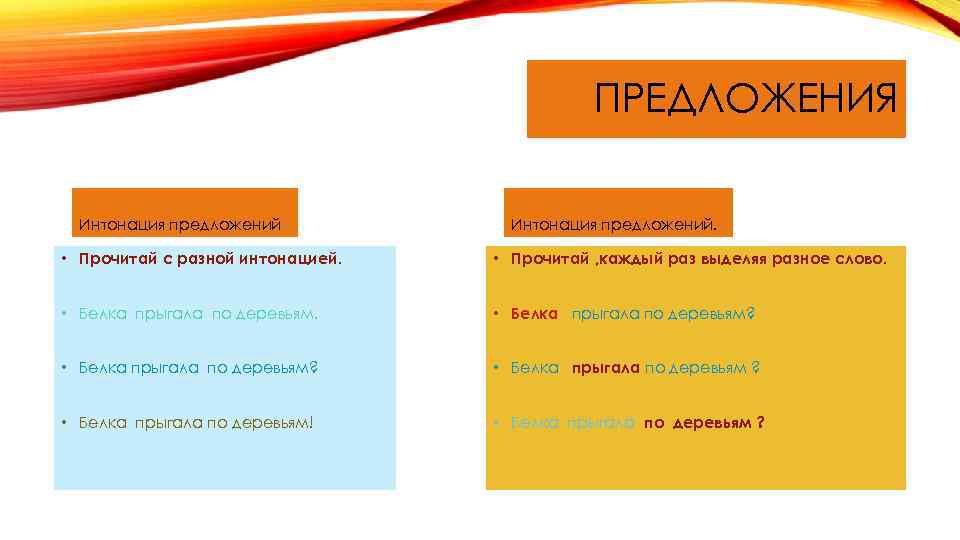 Прочитайте соблюдая интонацию. Предложения с разной интонацией. Чтение предложений с разной интонацией. Фразы с разной интонацией. Прочитать предложения с разной интонацией.