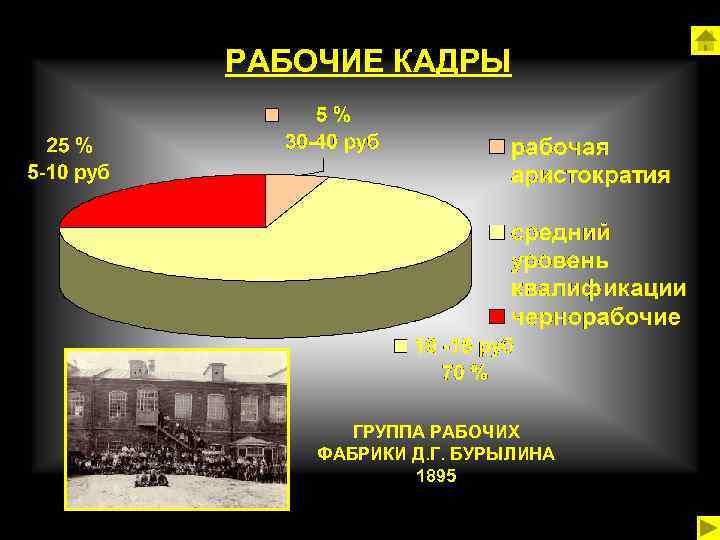 РАБОЧИЕ КАДРЫ ГРУППА РАБОЧИХ ФАБРИКИ Д. Г. БУРЫЛИНА 1895 
