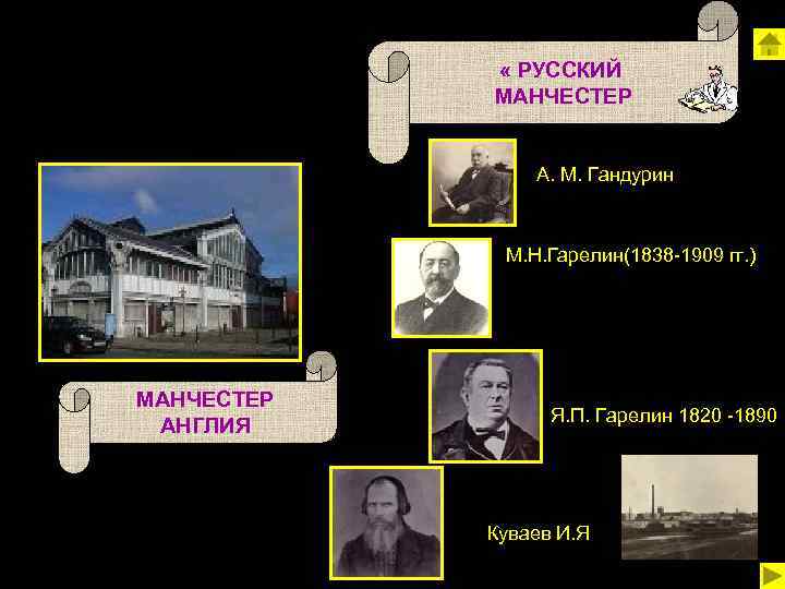  « РУССКИЙ МАНЧЕСТЕР А. М. Гандурин М. Н. Гарелин(1838 -1909 гг. ) МАНЧЕСТЕР