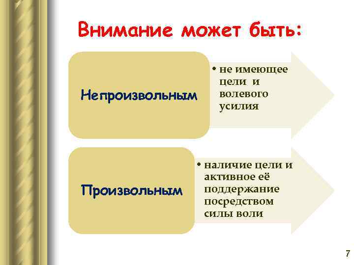 Внимание может быть: Непроизвольным Произвольным • не имеющее цели и волевого усилия • наличие