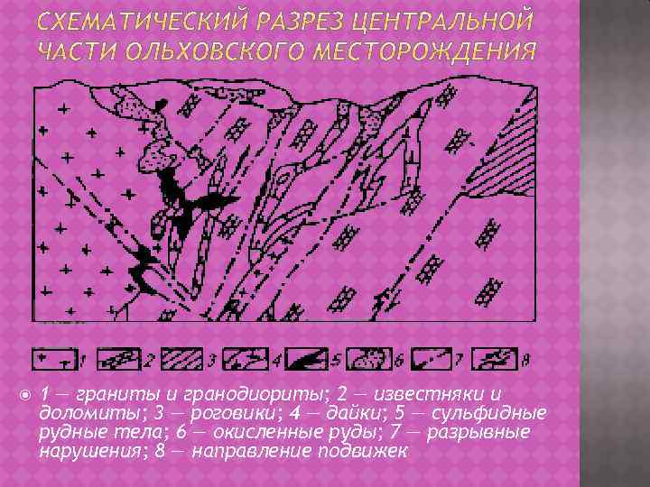  1 — граниты и гранодиориты; 2 — известняки и доломиты; 3 — роговики;