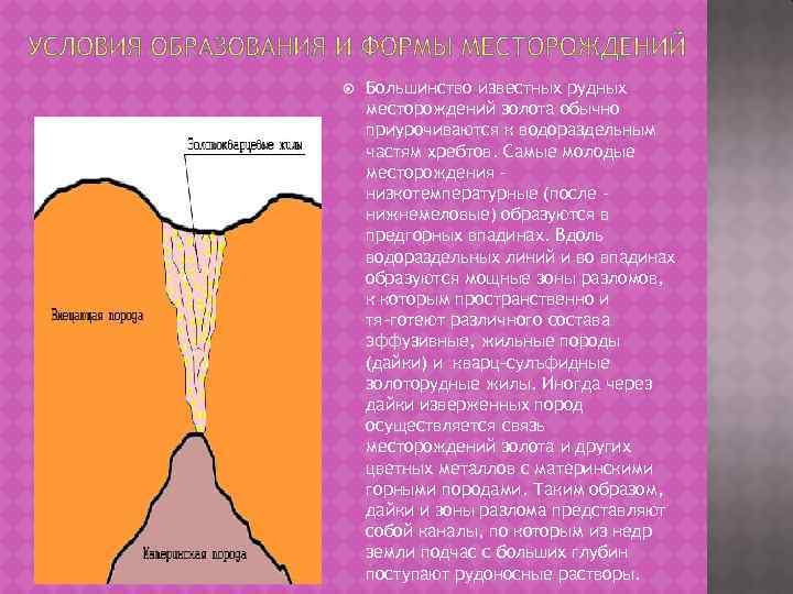  Большинство известных рудных месторождений золота обычно приурочиваются к водораздельным частям хребтов. Самые молодые