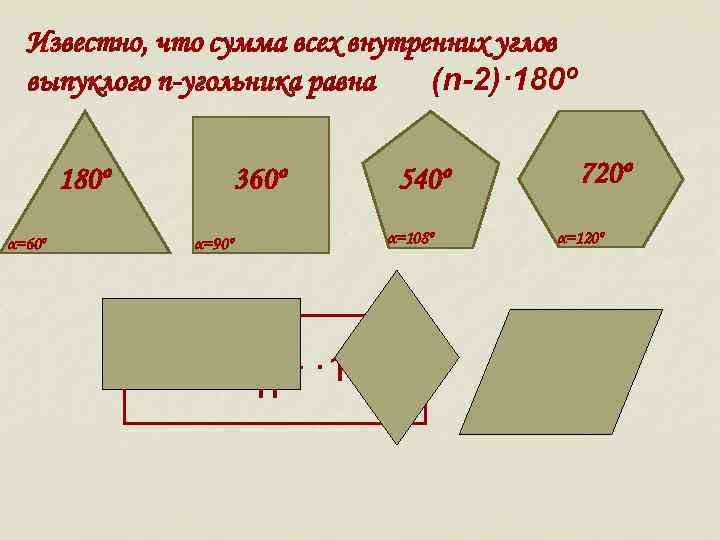 Известно, что сумма всех внутренних углов выпуклого n-угольника равна (n-2)· 180º α=60º 360º α=90º