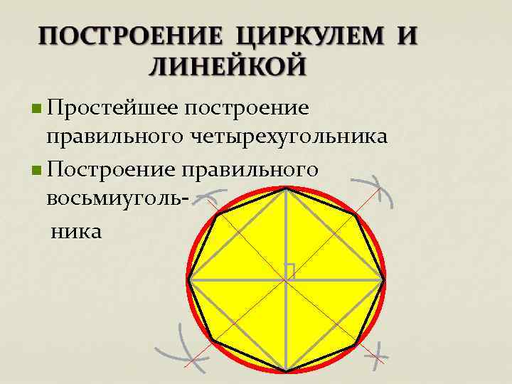 n Простейшее построение правильного четырехугольника n Построение правильного восьмиугольника 