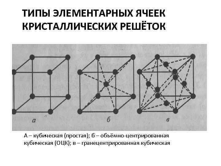 Элементарная кристаллическая решетка. Объемно центрированная кристаллическая решетка. Элементарная ячейка кристаллической решетки.