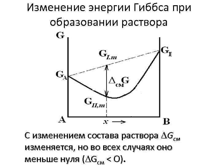 Изменения c