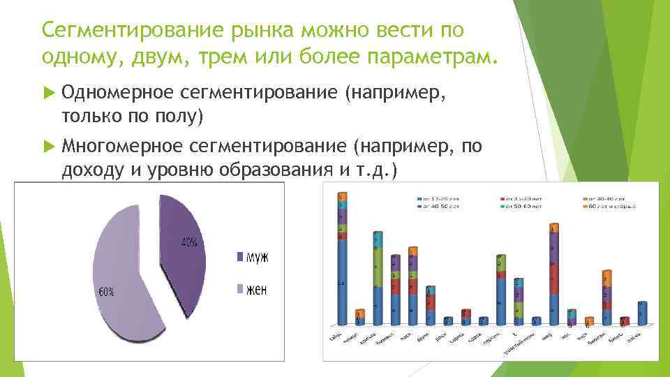 Сегментирование рынка можно вести по одному, двум, трем или более параметрам. Одномерное сегментирование (например,