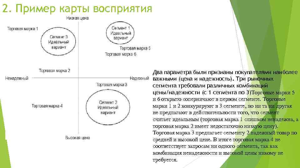 Сегментация и позиционирование презентация