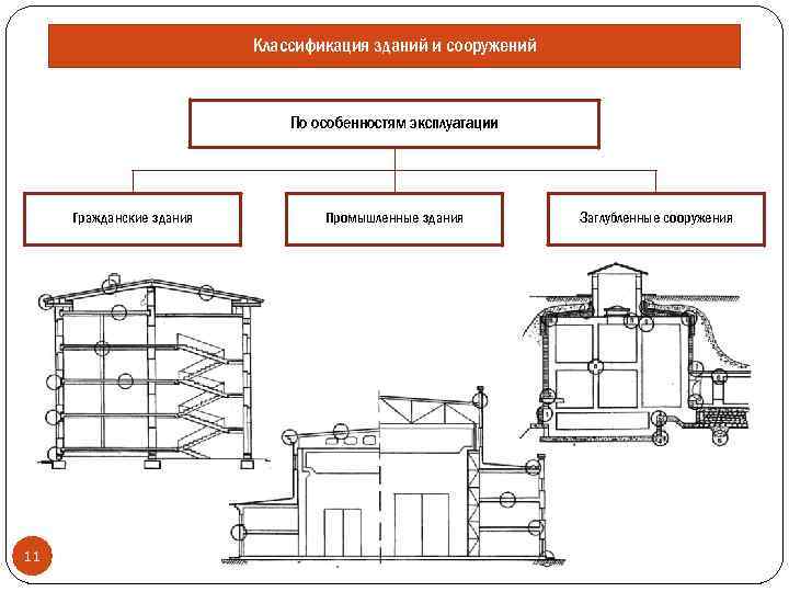 Классификация сооружений и их расчетных схем