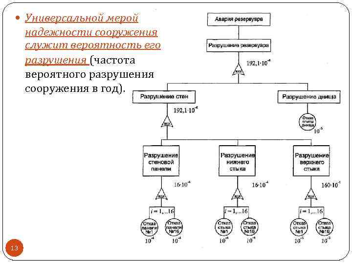  Универсальной мерой надежности сооружения служит вероятность его разрушения (частота вероятного разрушения сооружения в