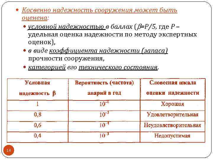 Относительные оценки. Надежность зданий и сооружений. Оценка надежности здания. Коэффициент надежности здания. Надежность экспертных оценок.