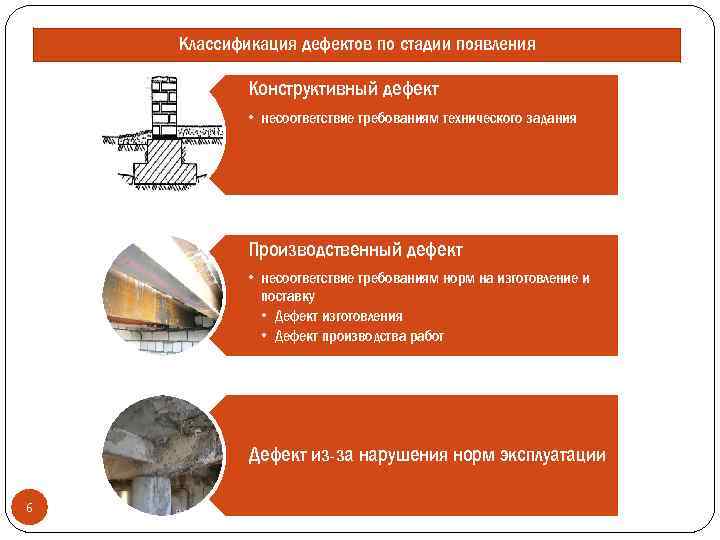 Классификация дефектов по стадии появления Конструктивный дефект • несоответствие требованиям технического задания Производственный дефект