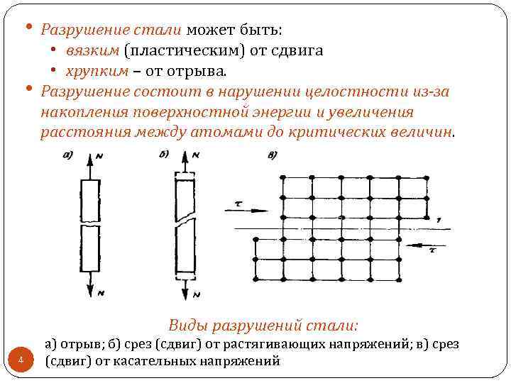  • Разрушение стали может быть: • • вязким (пластическим) от сдвига • хрупким