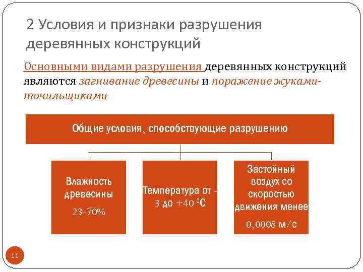 2 Условия и признаки разрушения деревянных конструкций Основными видами разрушения деревянных конструкций являются загнивание
