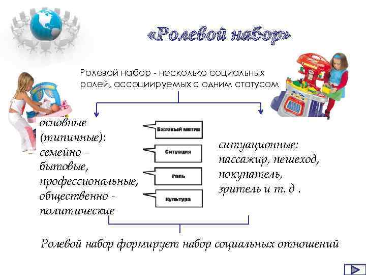  «Ролевой набор» Ролевой набор - несколько социальных ролей, ассоциируемых с одним статусом основные