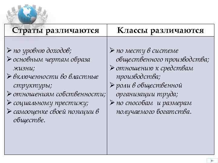 Страты различаются Классы различаются Ø по уровню доходов; Ø основным чертам образа жизни; Ø