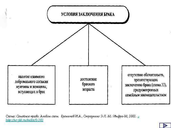 Схема по семейному праву