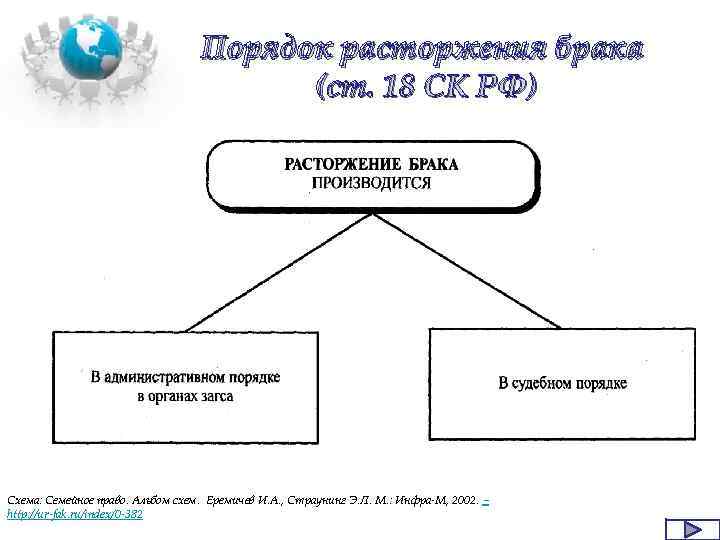 Прекращение брака схема