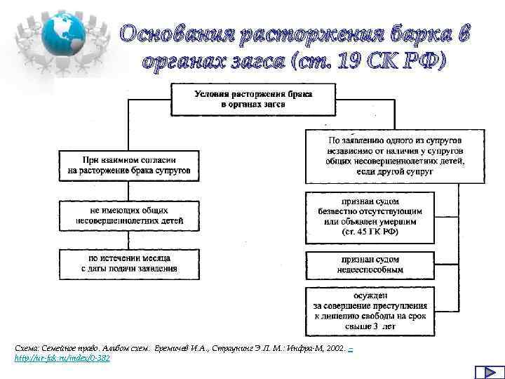 Схема по семейному праву