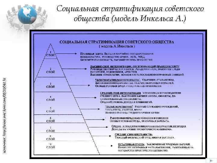 источник: http: //www. emc. komi. com/08/20/042. ht Социальная стратификация советского общества (модель Инкельса А.