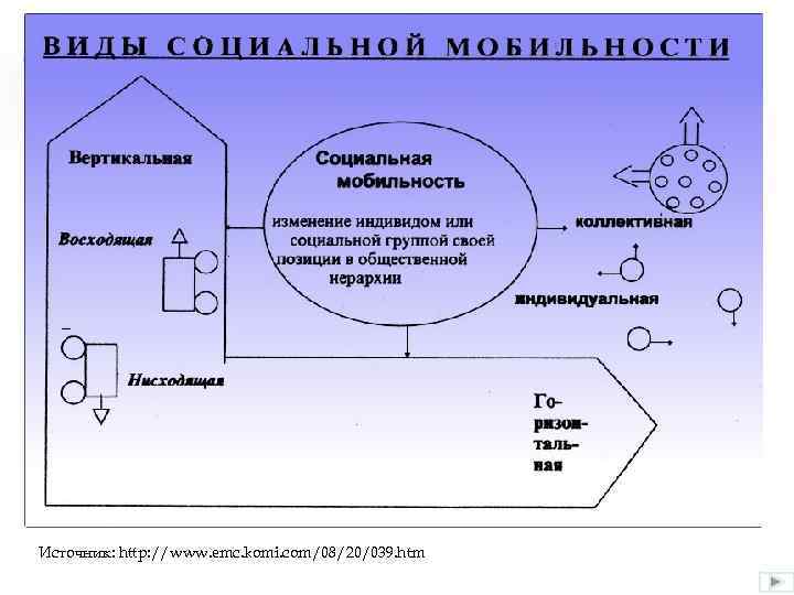 Источник: http: //www. emc. komi. com/08/20/039. htm 