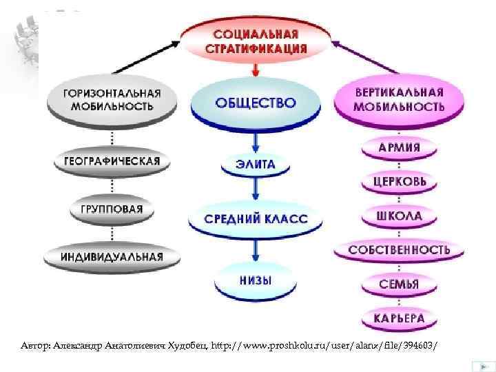 Автор: Александр Анатолиевич Худобец, http: //www. proshkolu. ru/user/alanx/file/394603/ 