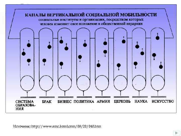 Источник: http: //www. emc. komi. com/08/20/040. htm 