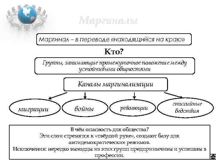 Маргиналы Маргинал – в переводе «находящийся на краю» Кто? Группы, занимающие промежуточное положение между