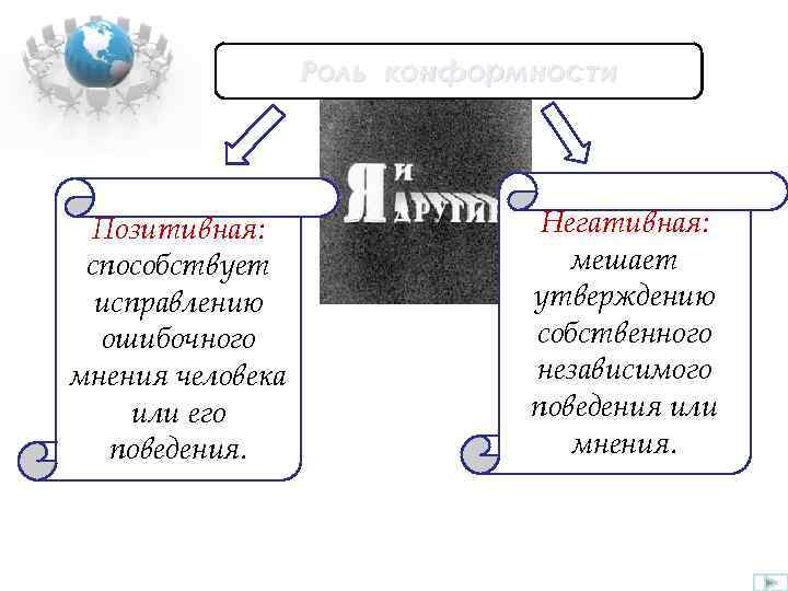 Роль конформности Позитивная: способствует исправлению ошибочного мнения человека или его поведения. Негативная: мешает утверждению