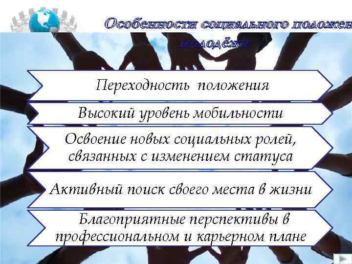 Особенности социального положен молодёжи Переходность положения Высокий уровень мобильности Освоение новых социальных ролей, связанных