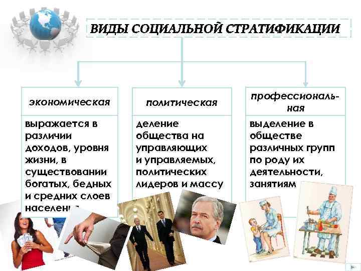 экономическая политическая выражается в различии доходов, уровня жизни, в существовании богатых, бедных и средних