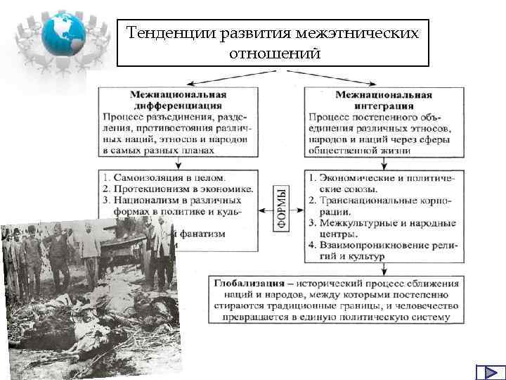 Нации и тенденции межнациональных отношений в современном мире план