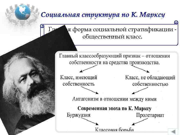 Главная форма социальной стратификации общественный класс. 