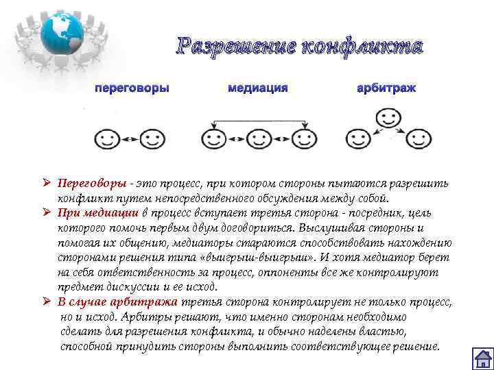 Разрешение конфликта переговоры медиация арбитраж Ø Переговоры это процесс, при котором стороны пытаются разрешить