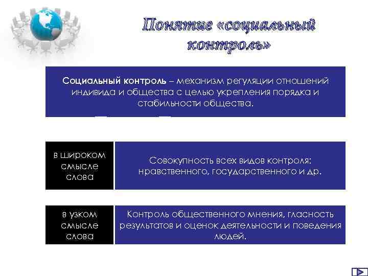 Семья в социальном плане и в юридическом. Раскрой смысл понятия семья в социальном плане в юридическом плане.